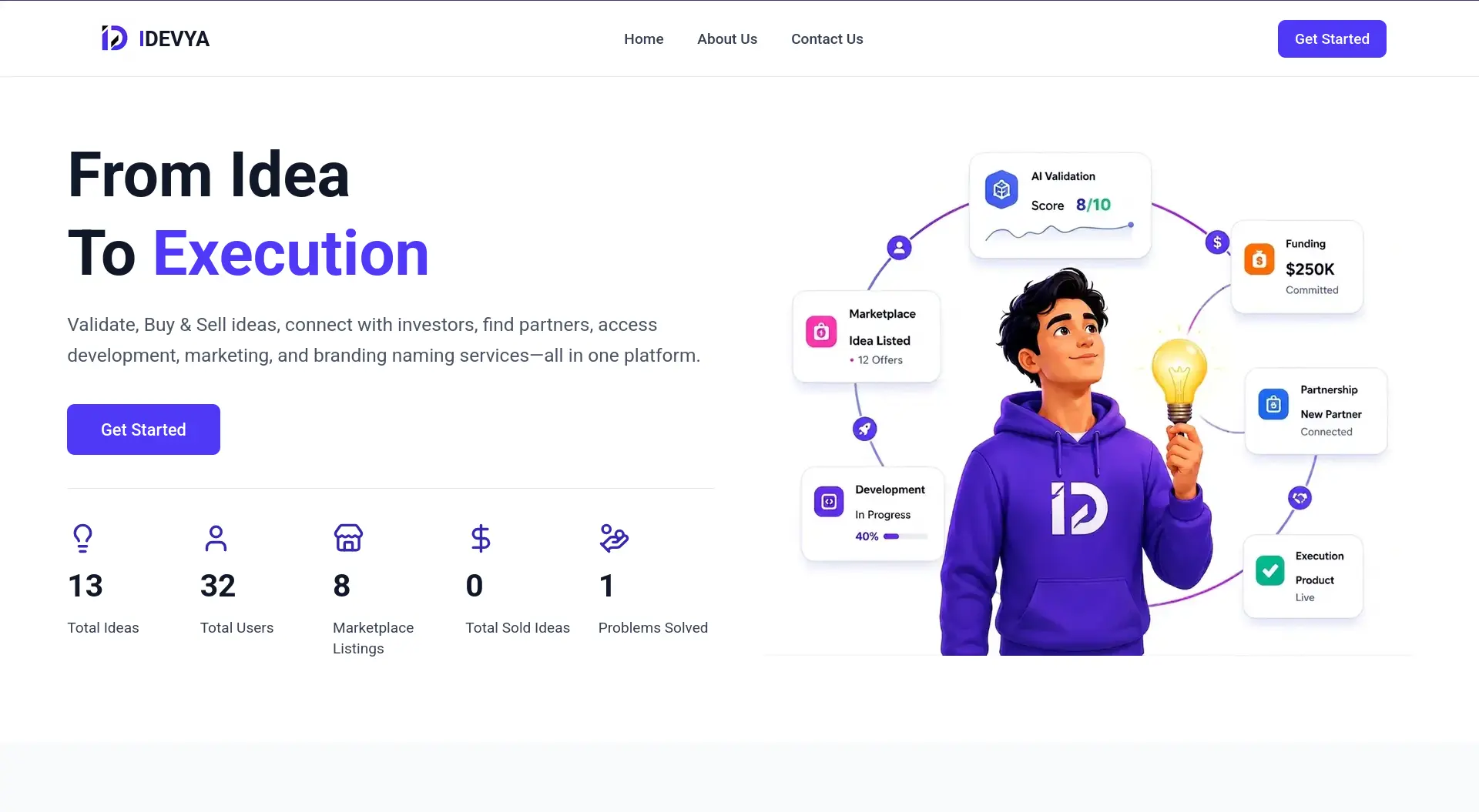 IDEVYA